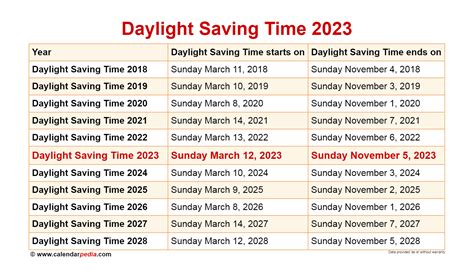 what date does time change 2023