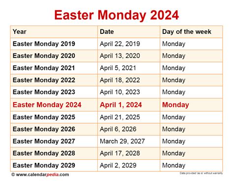 what date is easter monday 2024