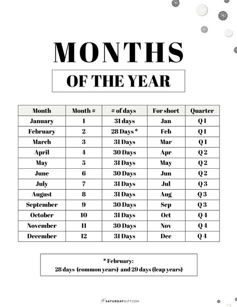 what date of the month is it
