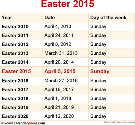 what date was easter in 2015