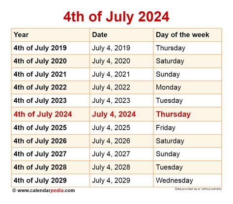 what day does 4th of july fall on in 2024