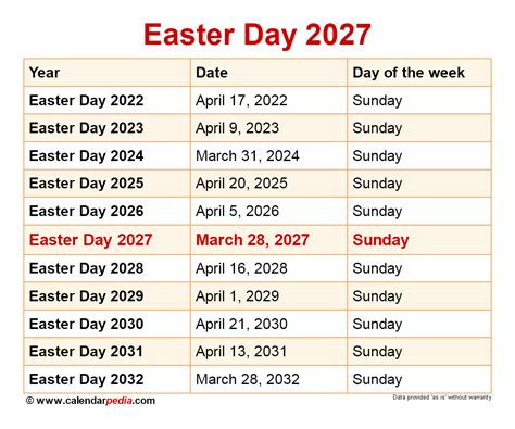 what day does easter fall on in 2027