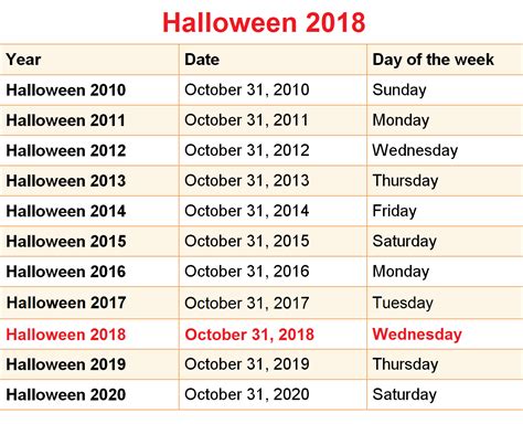 what day does halloween fall on 2023