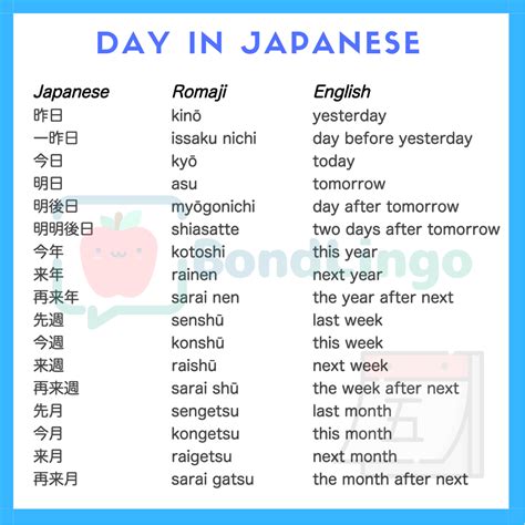 what day is it today in japanese