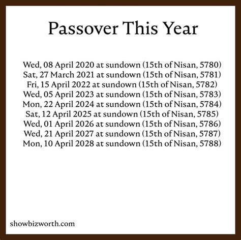 what day is passover 2025