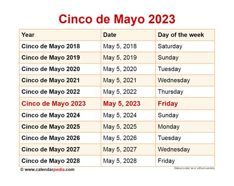 what day of the week is cinco de mayo 2023