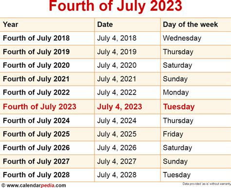 what day of the week is the 4th of july 2024