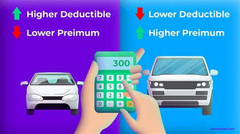 what deductible to choose for car insurance
