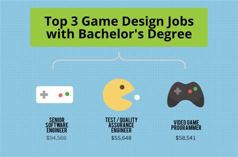  62 Free What Degree Do You Need To Be A Developer Popular Now