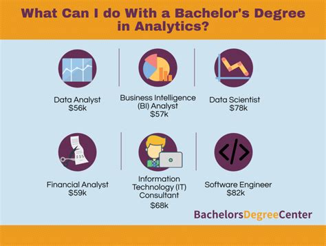 what degree is best for data analytics