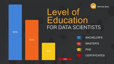 what degree is needed to become a data scientist