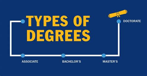 what degree type is bsc