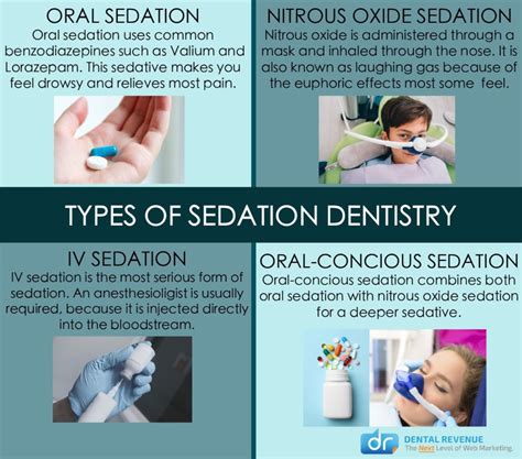Sedation Dentistry Will It Be For You? Independent Health Consultant