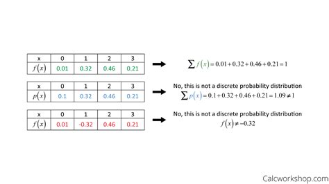 what determines a discrete probability distribution