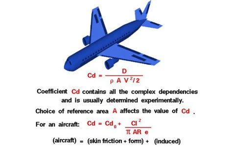 what determines drag coefficient