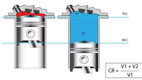 what determines engine compression ratio