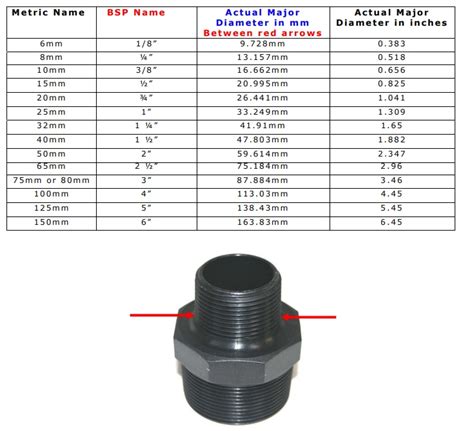 what diameter is 1/2 bsp