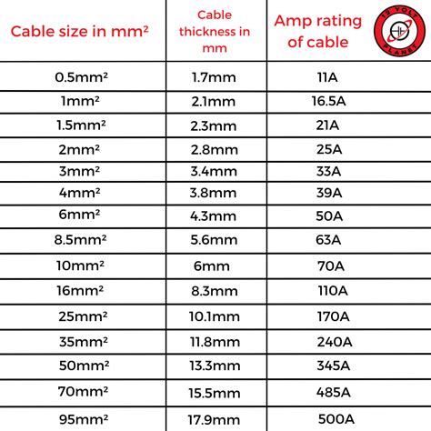 what diameter is 4mm2 cable