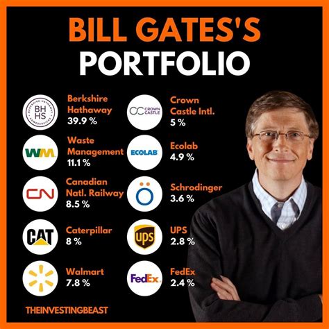 what did bill gates invest in