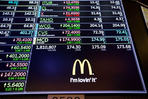 what did mcdonald's stock close at today