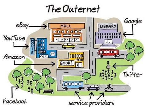 What Did We Use Before Google