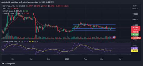 what did xrp trading at today