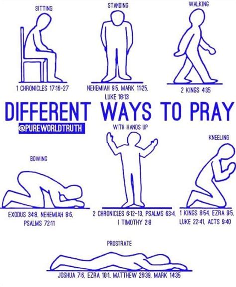 what direction do christians pray