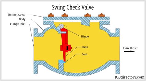 What Direction Does A Check Valve Go