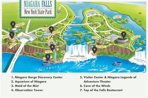 What Direction Does Niagara Falls Flow