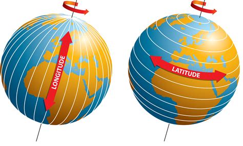 what direction is longitude