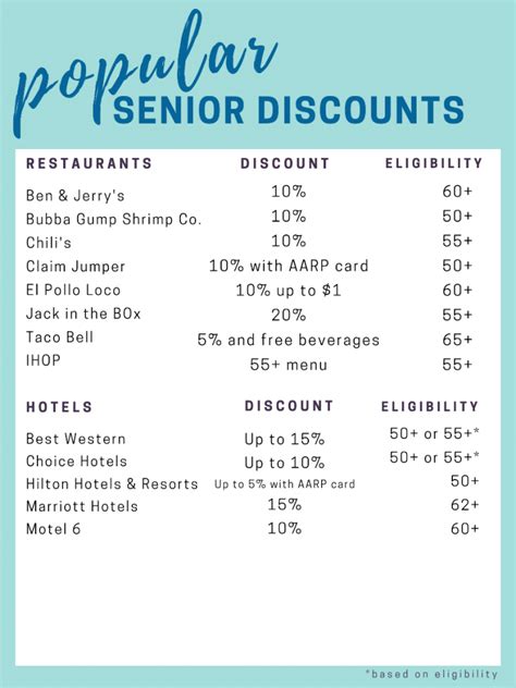 what discounts do you get at 50 years old