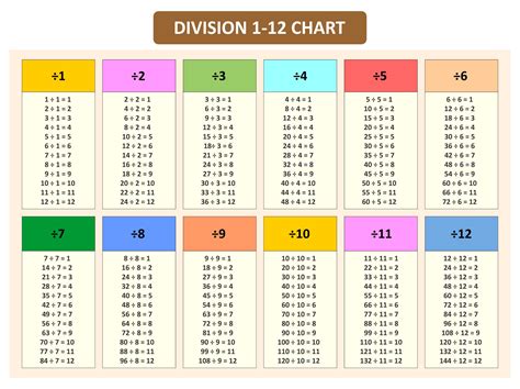 what divided by 5 equals 13