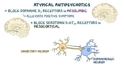 what do antipsychotics do to the brain