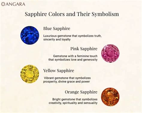 what do blue sapphires represent