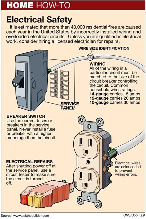 What Do Circuit Breakers Protect