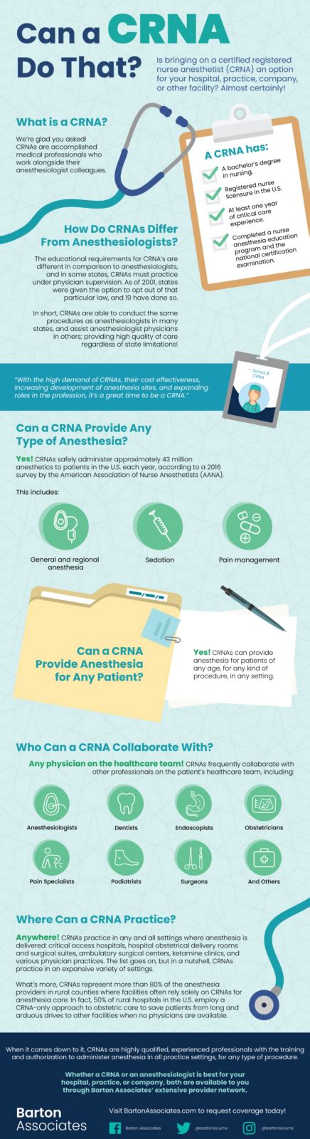 What Do CRNA's Do: Unveiling the Role of Nurse Anesthetists