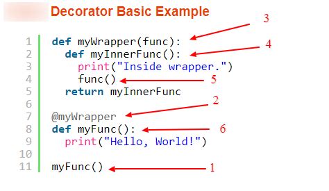 What Do Decorators Do In Python