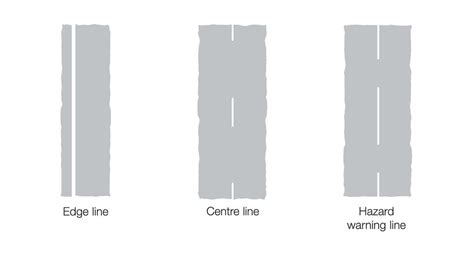 what do different white lines mean on the road