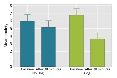 what do error bars represent on a graph