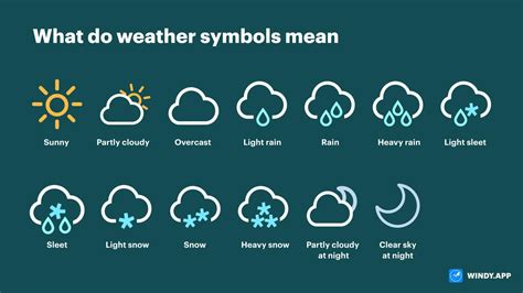  62 Most What Do Google Weather Icons Mean Popular Now