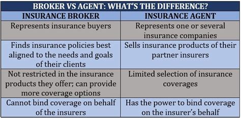 what do insurance companies need for a quote