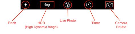  62 Most What Do Iphone Camera Icons Mean In 2023