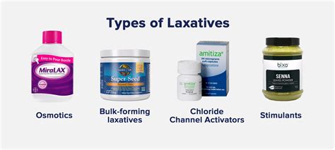 Understanding Constipation Relief: What Do Laxatives Do to Help Your Digestive Health?