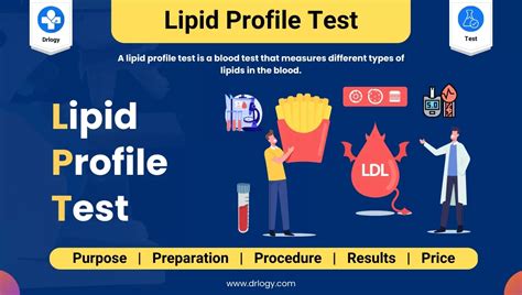 What Do Lipids Test For