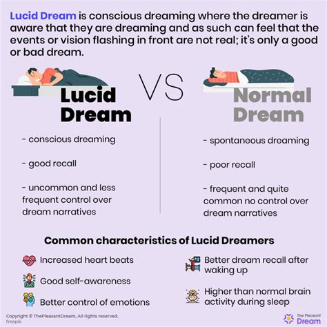 what do lucid dreams mean