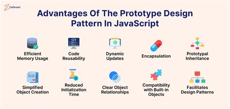 what do mean by prototype design pattern in javascript
