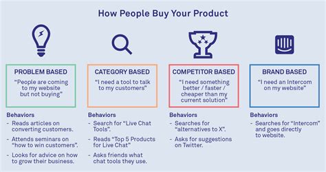 what do successful ppl buy