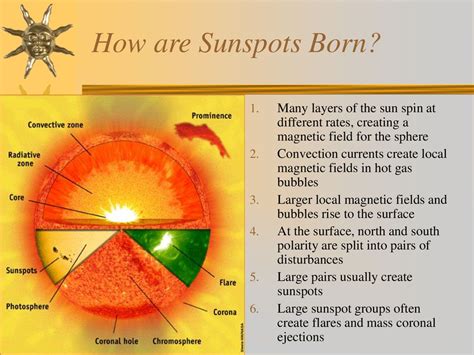 what do sunspots do