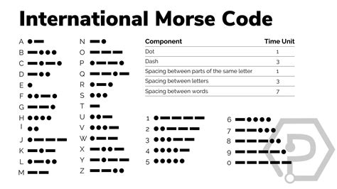 What Do The Dashes Mean In Morse Code