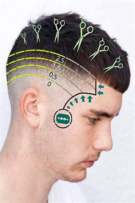 The What Do The Different Haircut Numbers Mean Hairstyles Inspiration